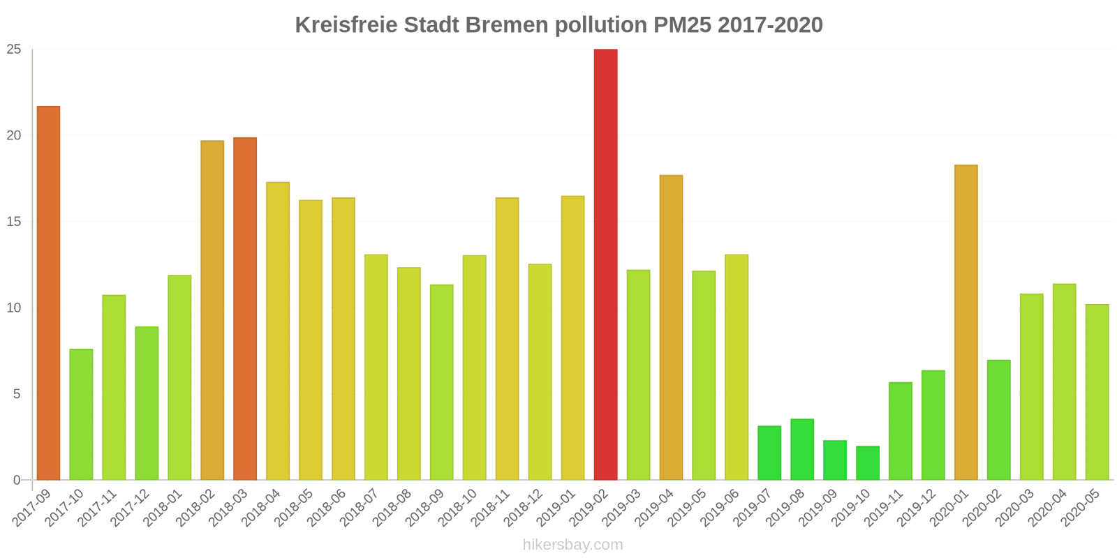 pollution pm25 hikersbay.com