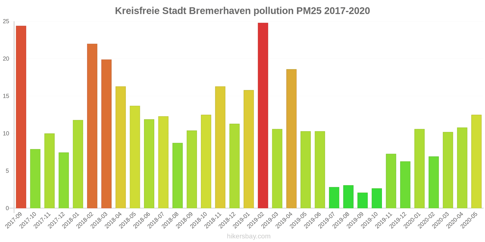 pollution pm25 hikersbay.com