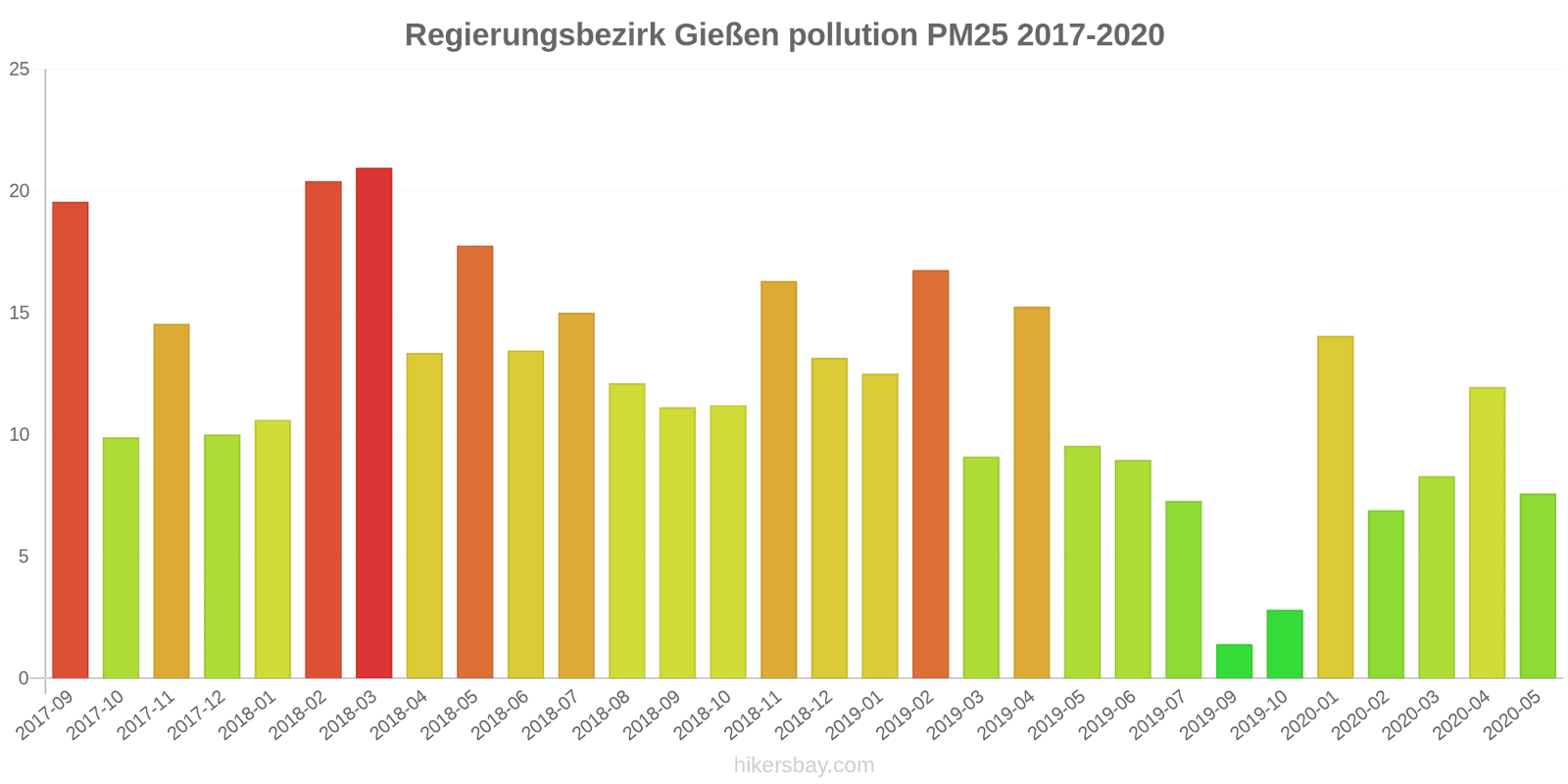 pollution pm25 hikersbay.com