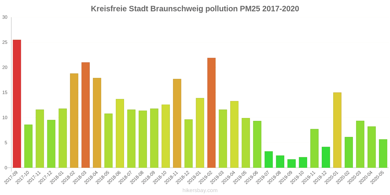 pollution pm25 hikersbay.com