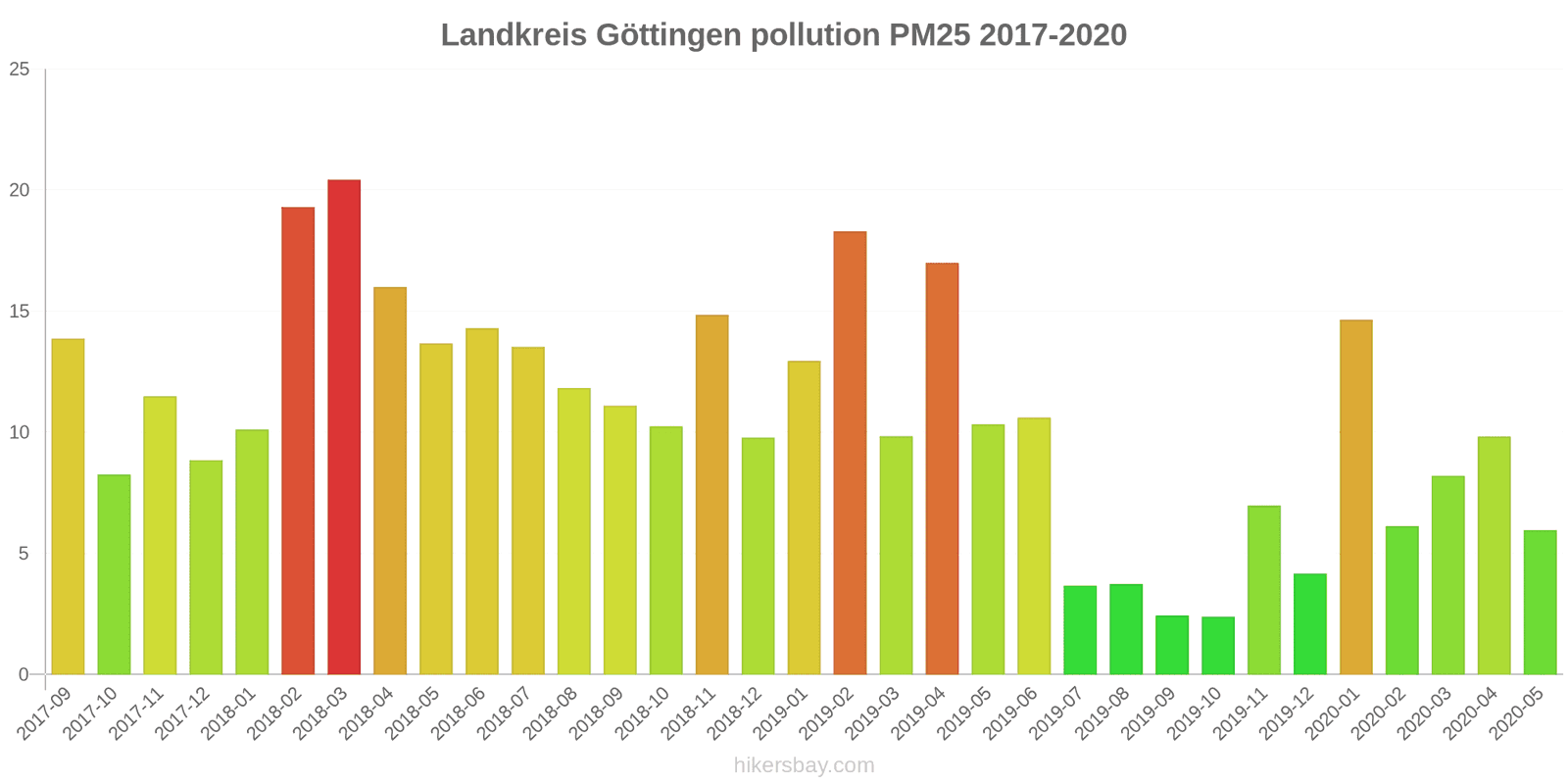 pollution pm25 hikersbay.com