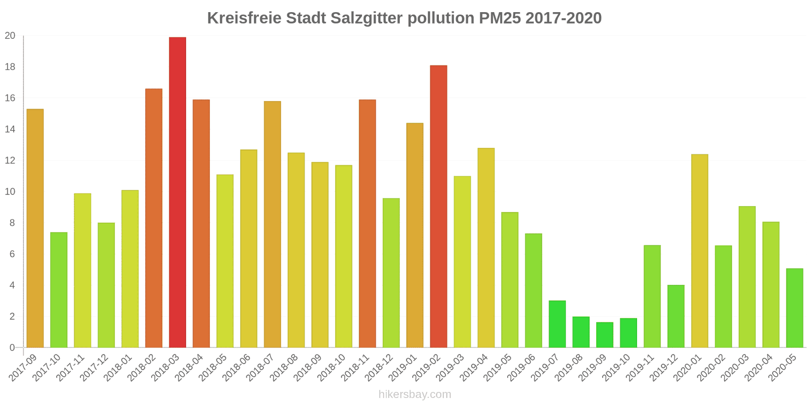 pollution pm25 hikersbay.com