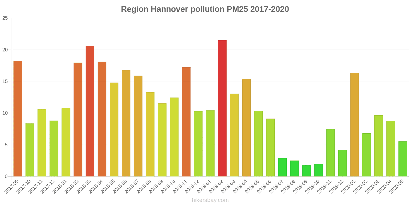 pollution pm25 hikersbay.com