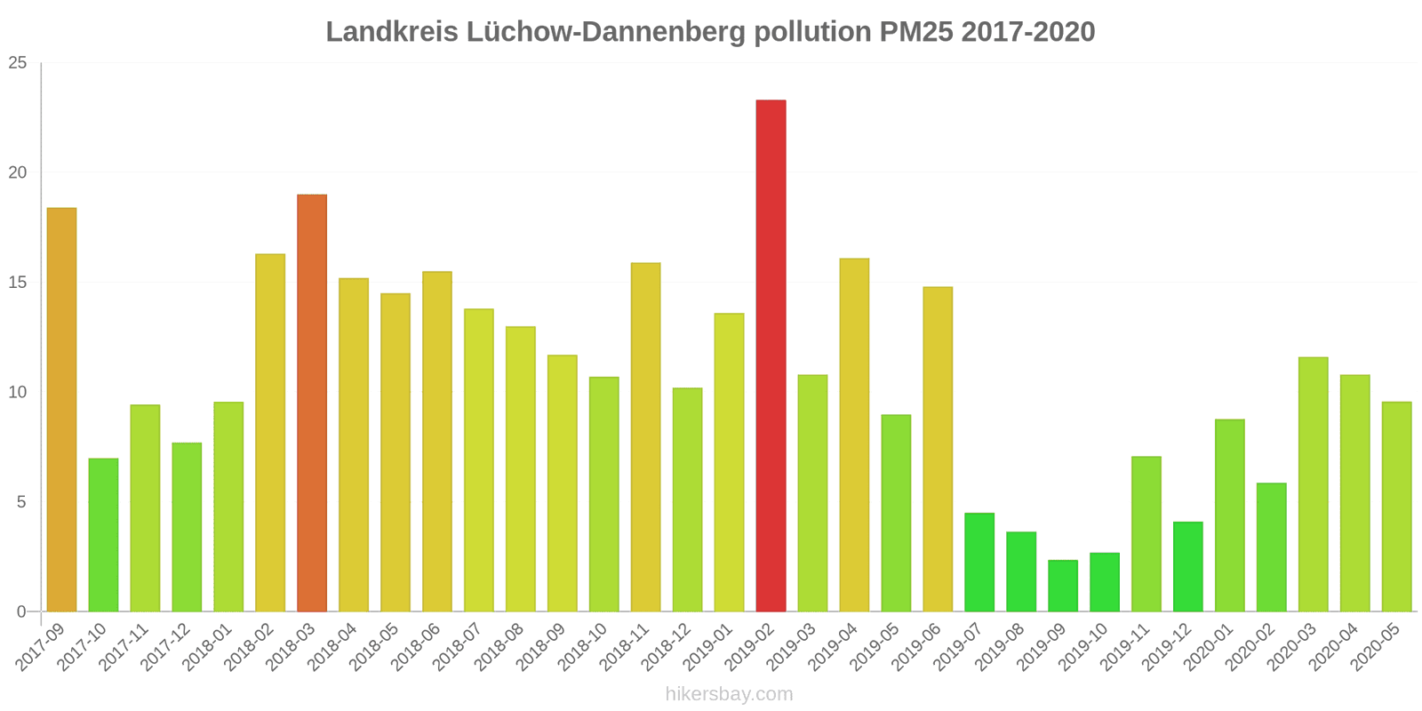 pollution pm25 hikersbay.com