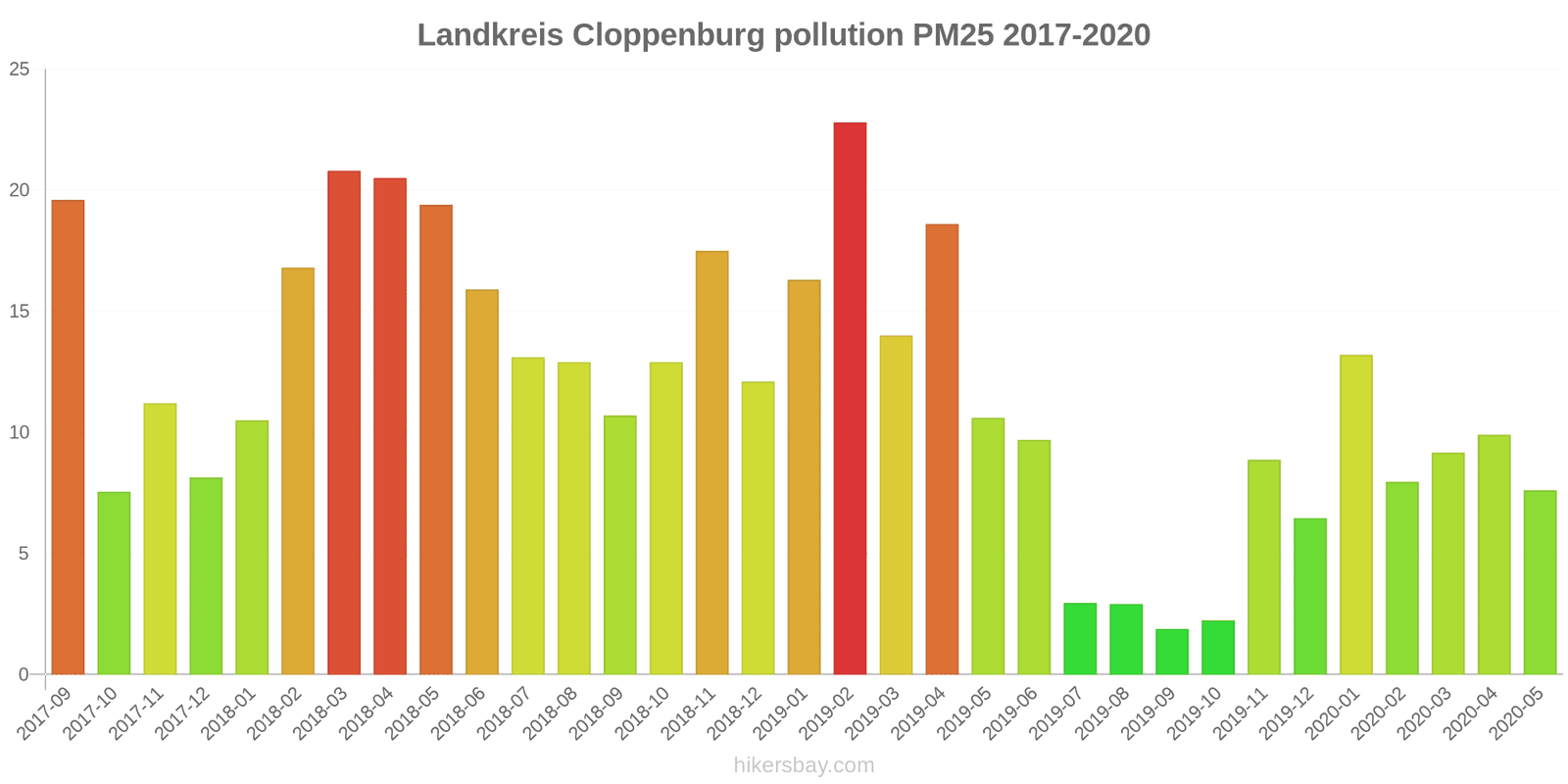 pollution pm25 hikersbay.com