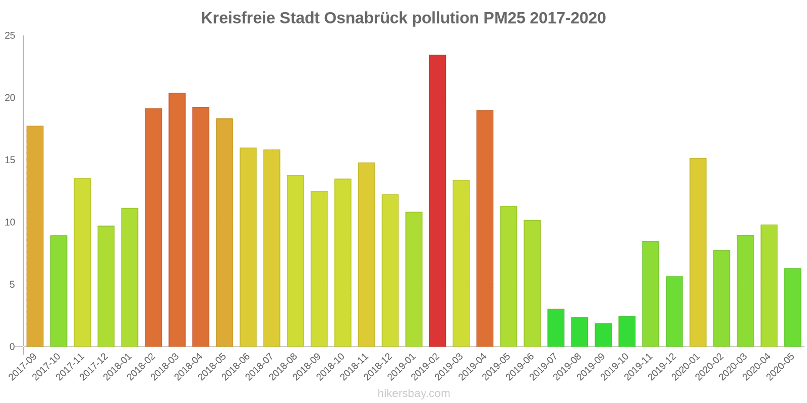 pollution pm25 hikersbay.com