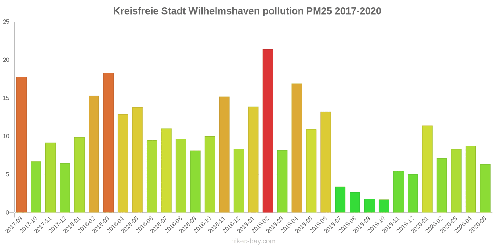 pollution pm25 hikersbay.com
