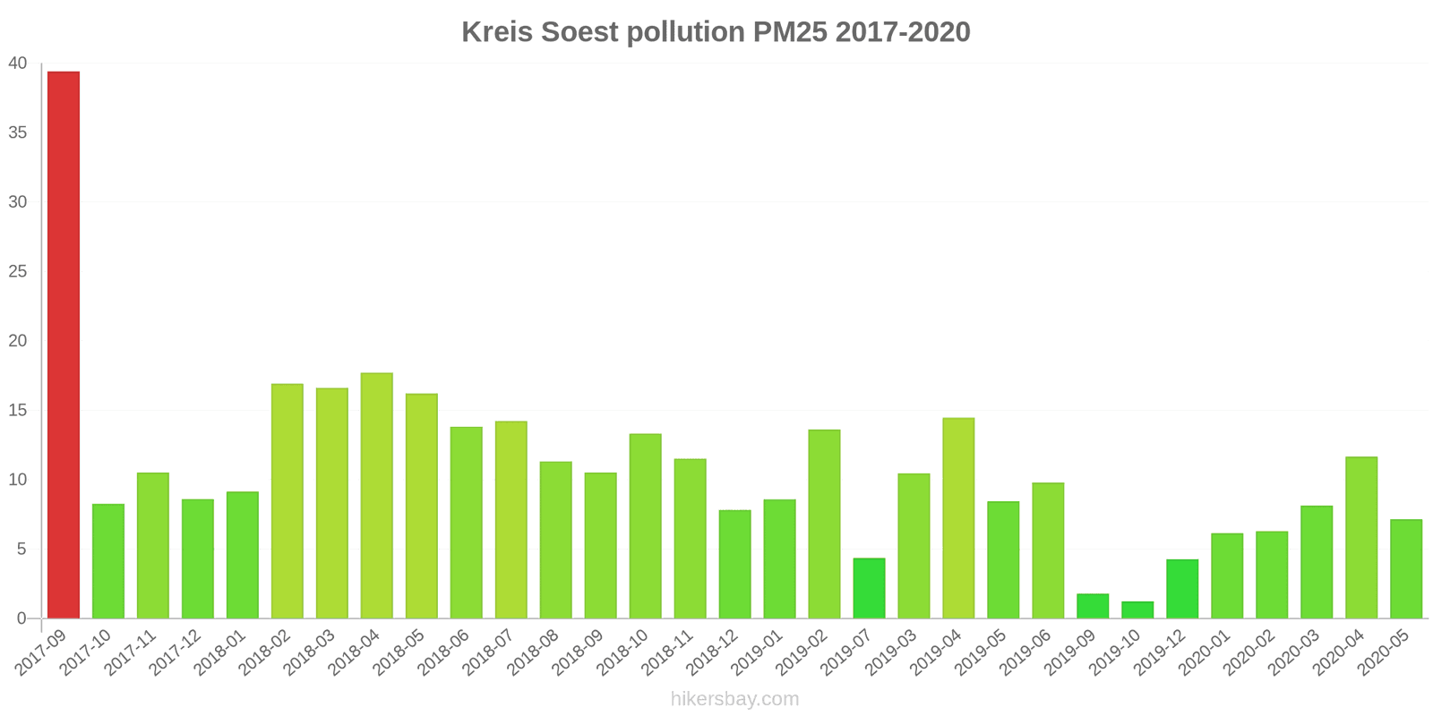 pollution pm25 hikersbay.com