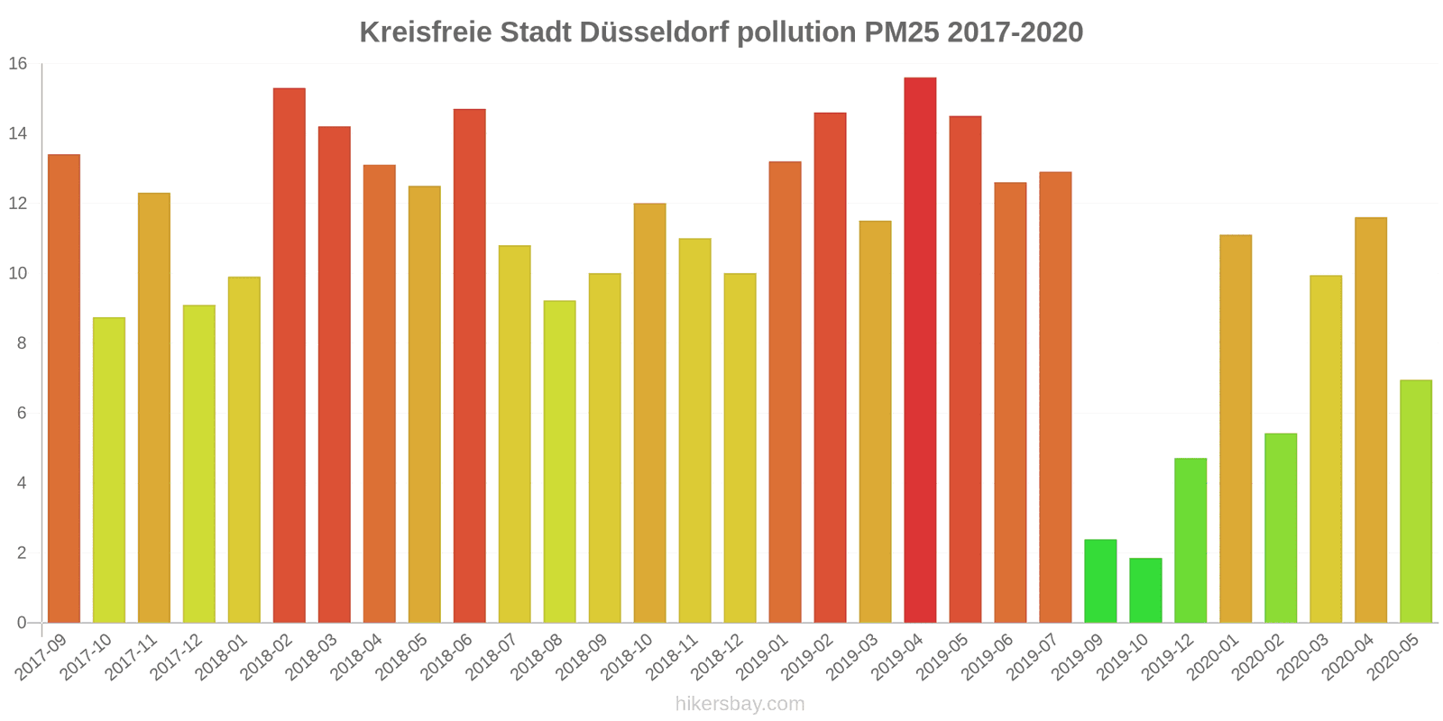 pollution pm25 hikersbay.com