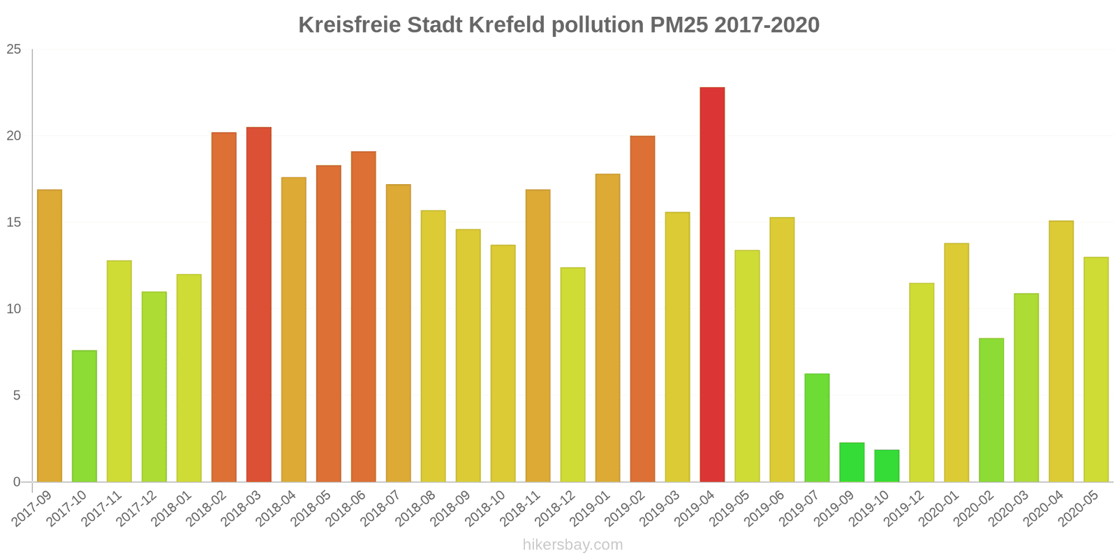 pollution pm25 hikersbay.com