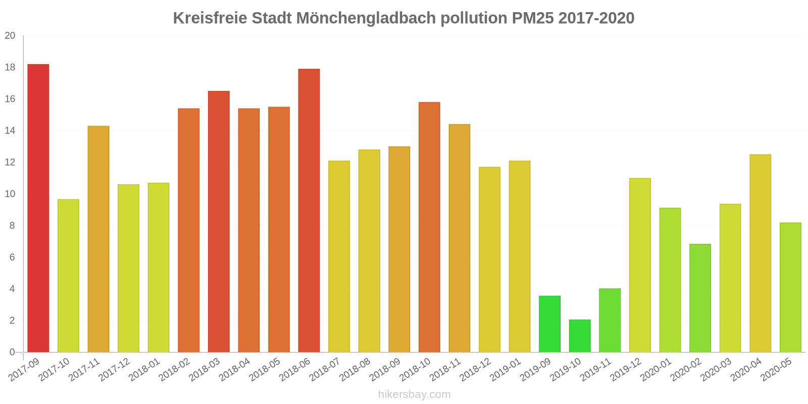 pollution pm25 hikersbay.com