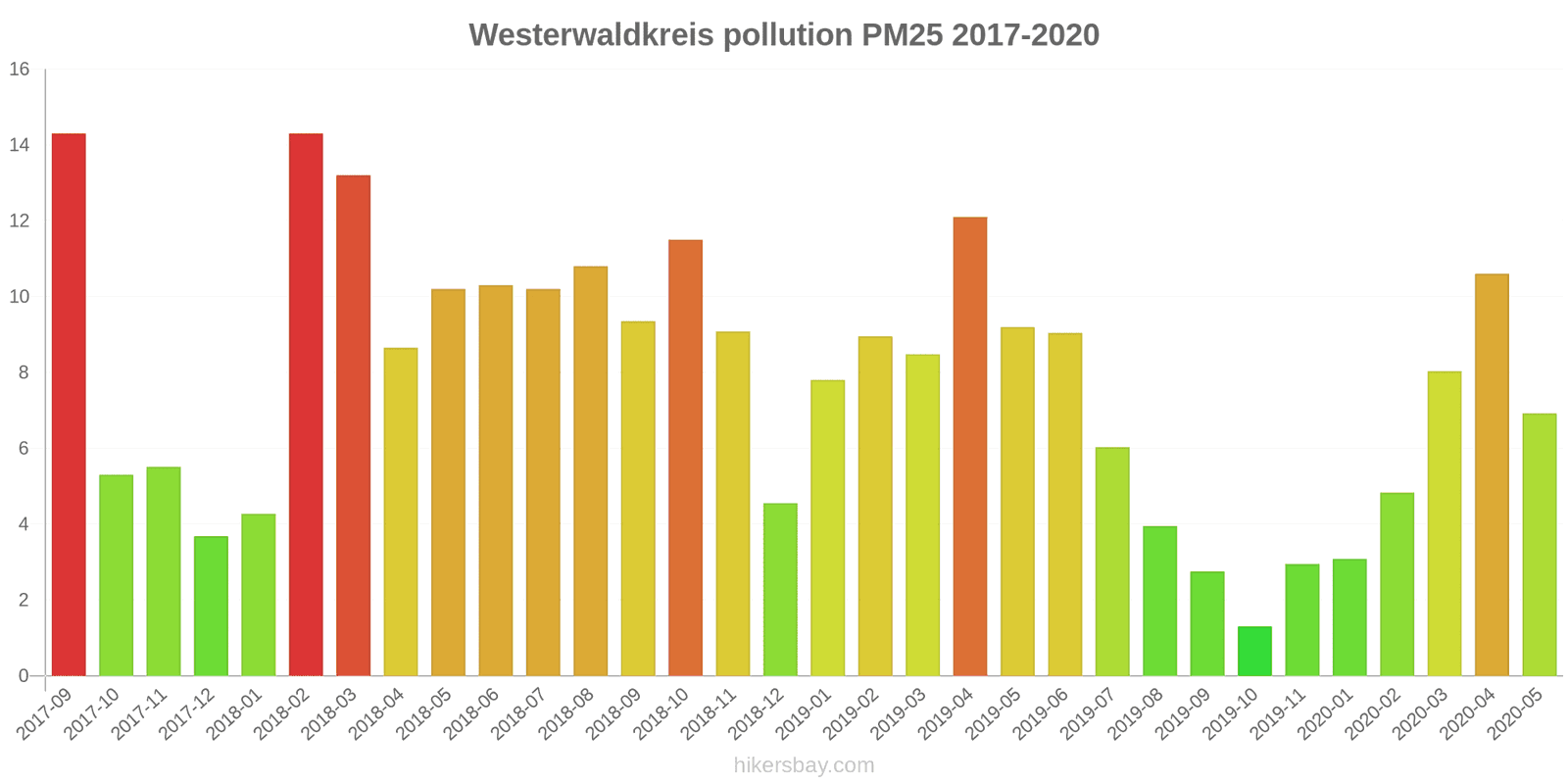 pollution pm25 hikersbay.com