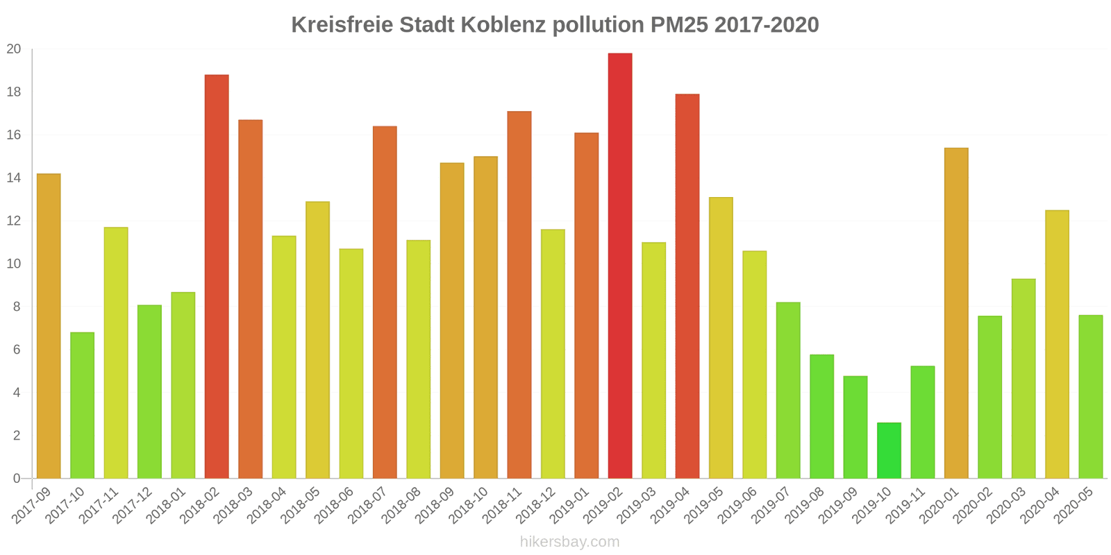 pollution pm25 hikersbay.com