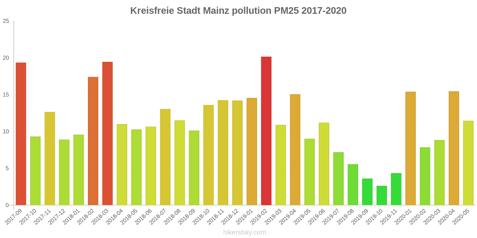 pollution pm25 hikersbay.com