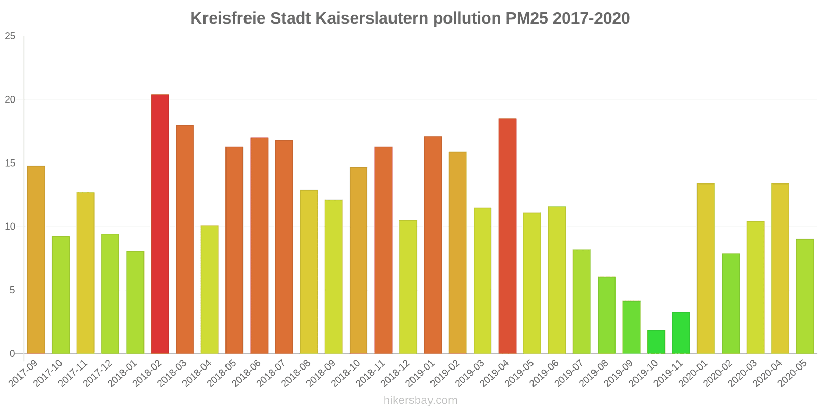 pollution pm25 hikersbay.com