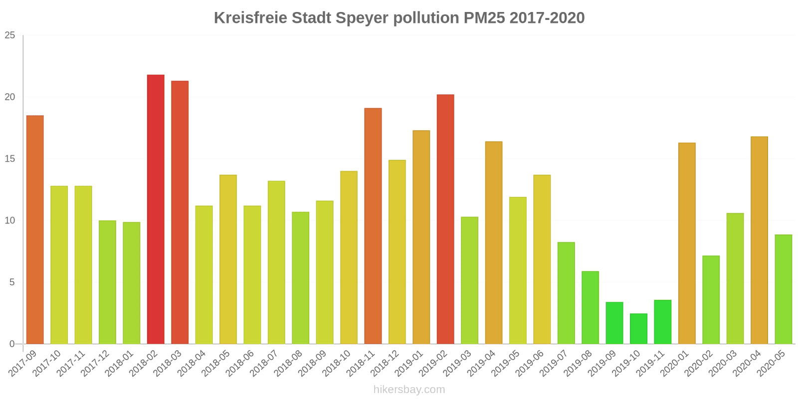 pollution pm25 hikersbay.com