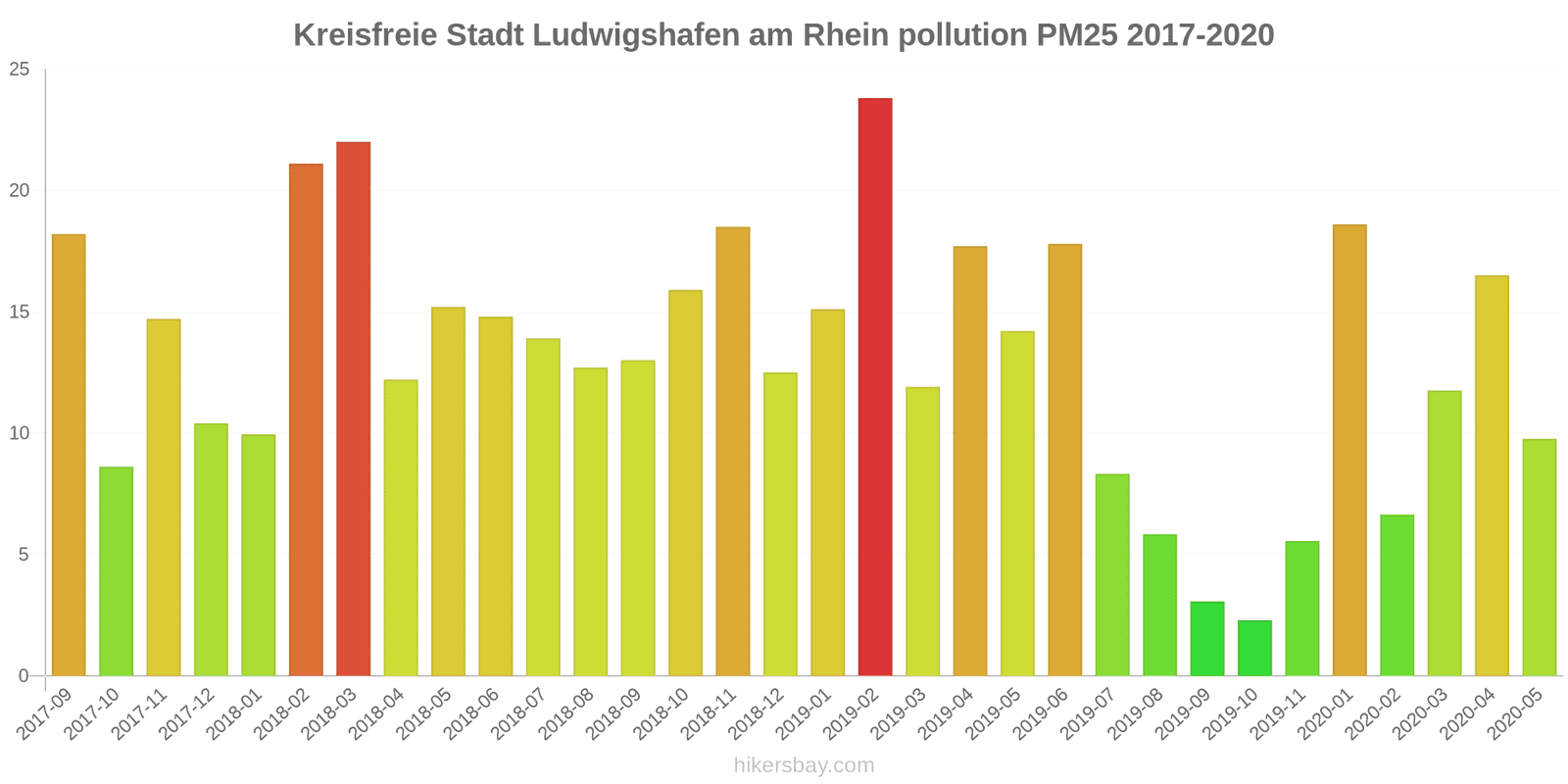 pollution pm25 hikersbay.com