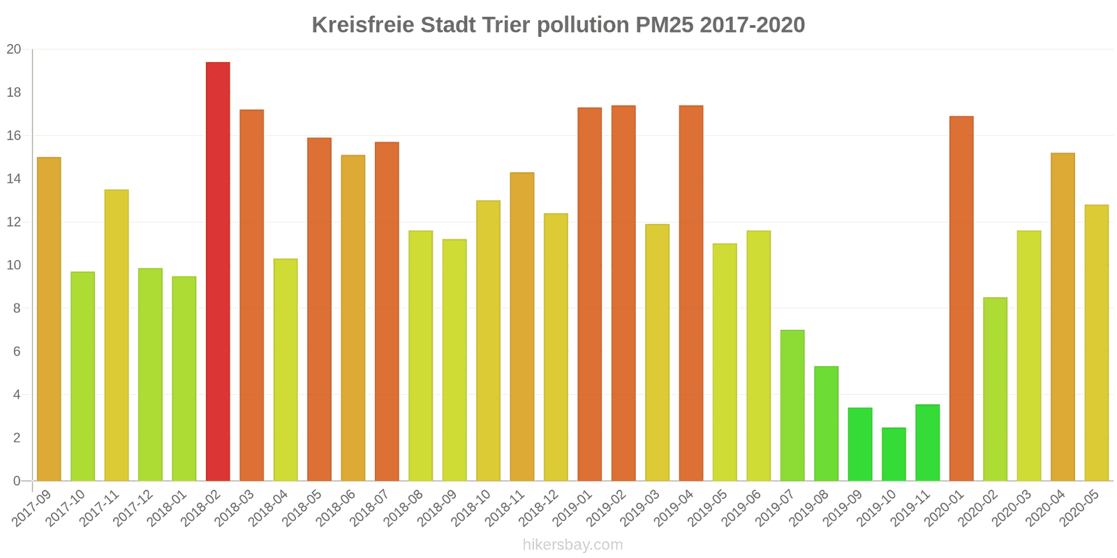 pollution pm25 hikersbay.com