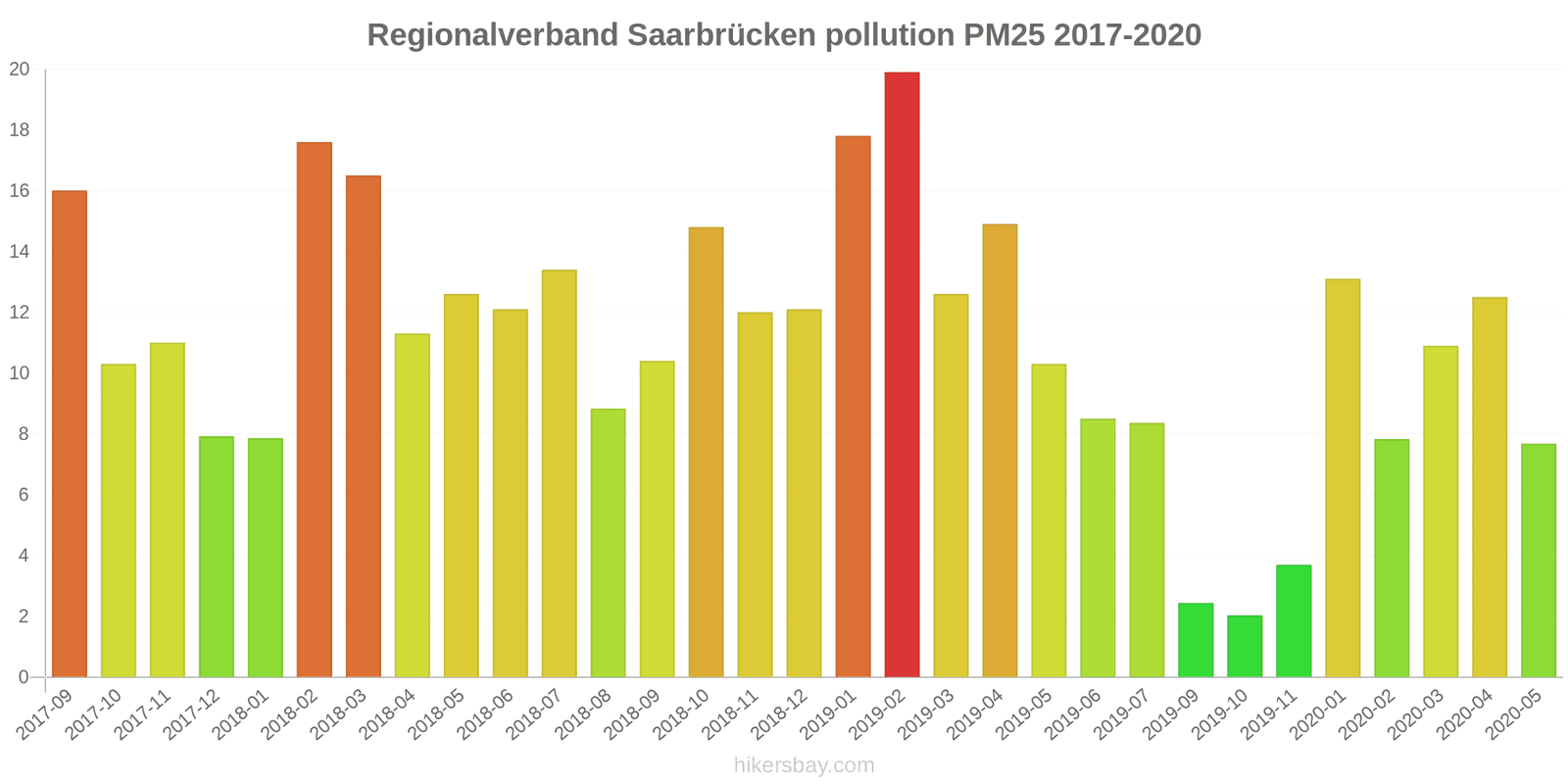 pollution pm25 hikersbay.com