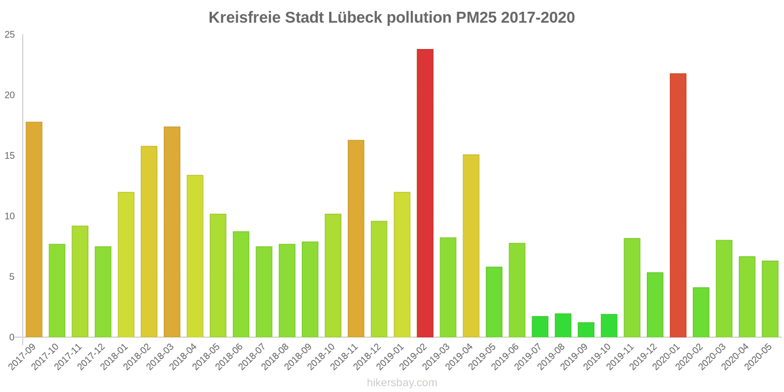 pollution pm25 hikersbay.com