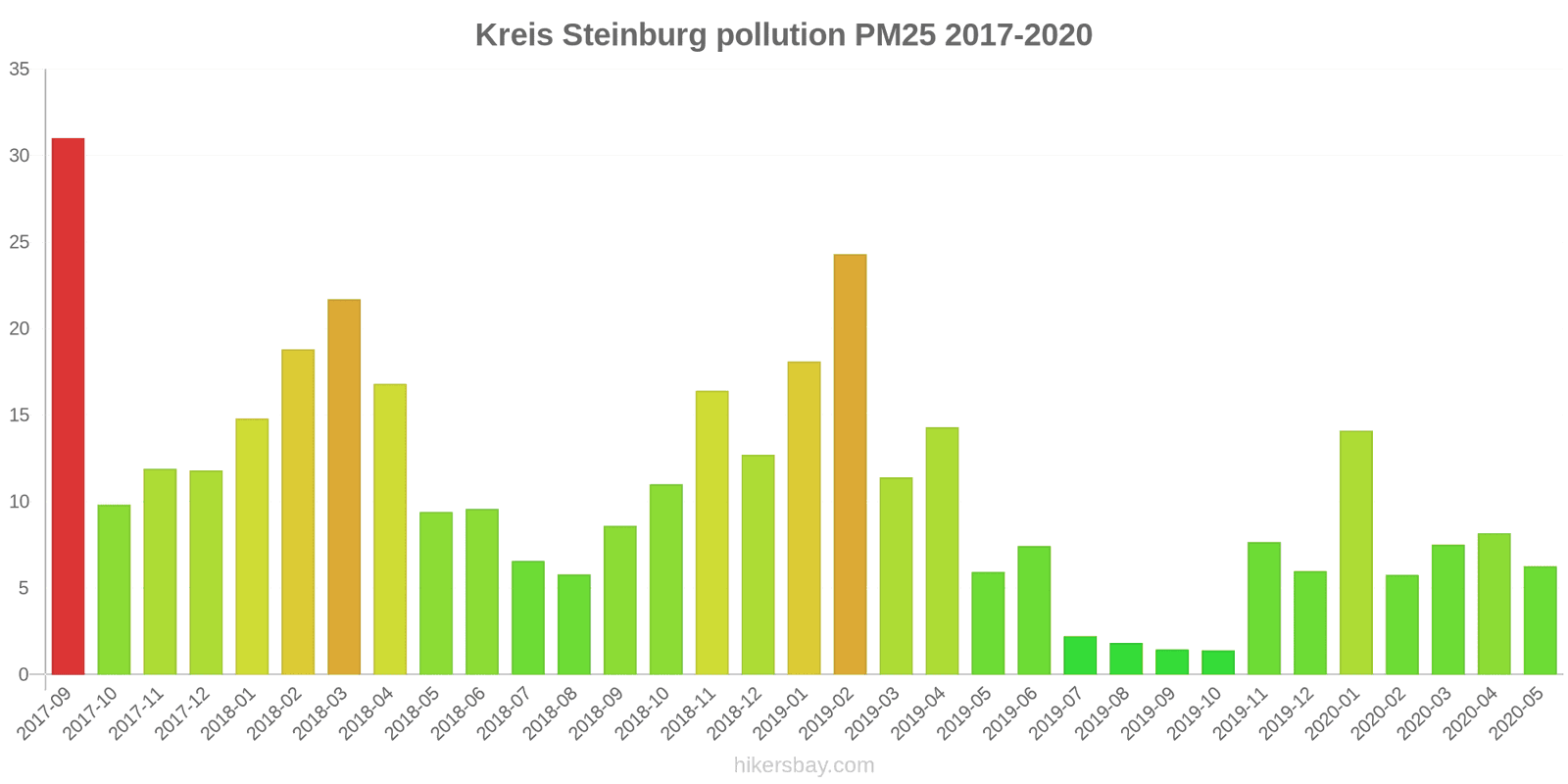 pollution pm25 hikersbay.com