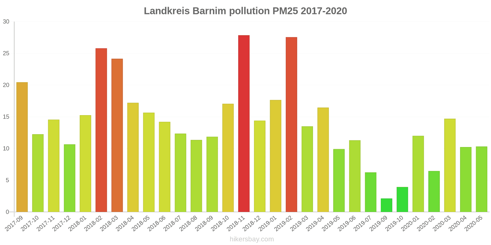 pollution pm25 hikersbay.com
