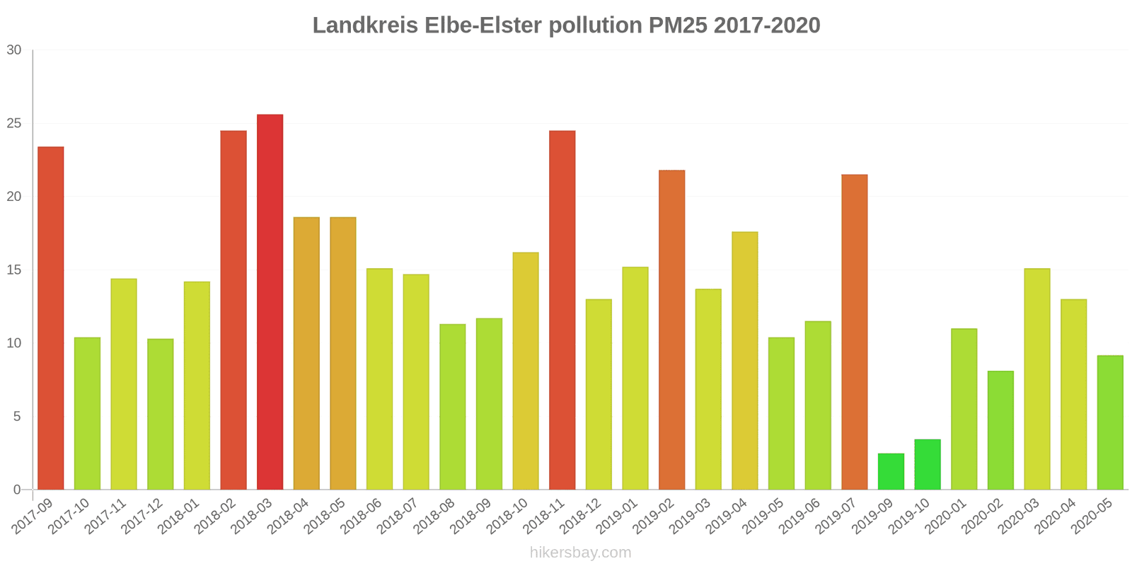 pollution pm25 hikersbay.com