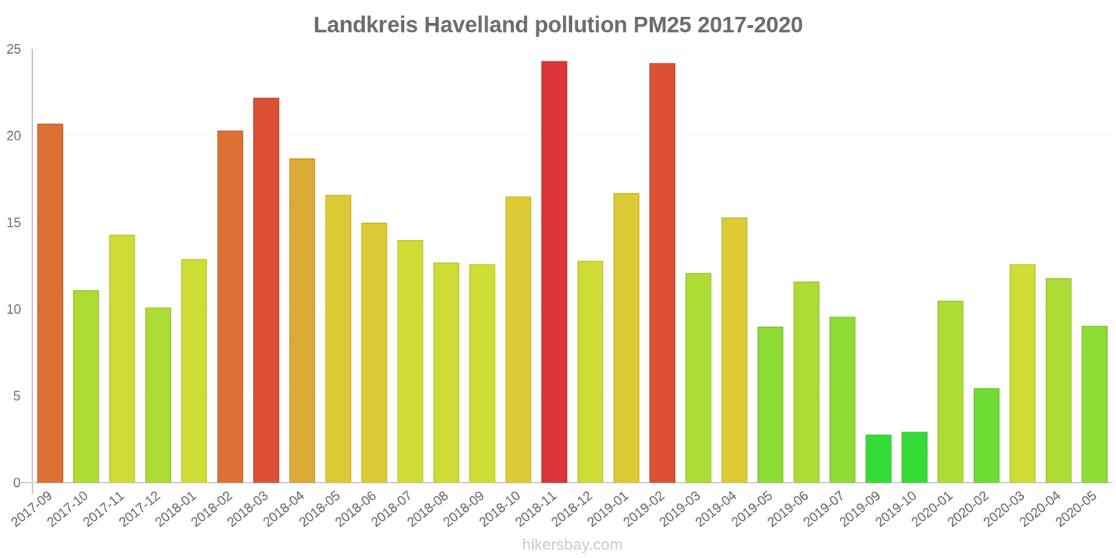 pollution pm25 hikersbay.com