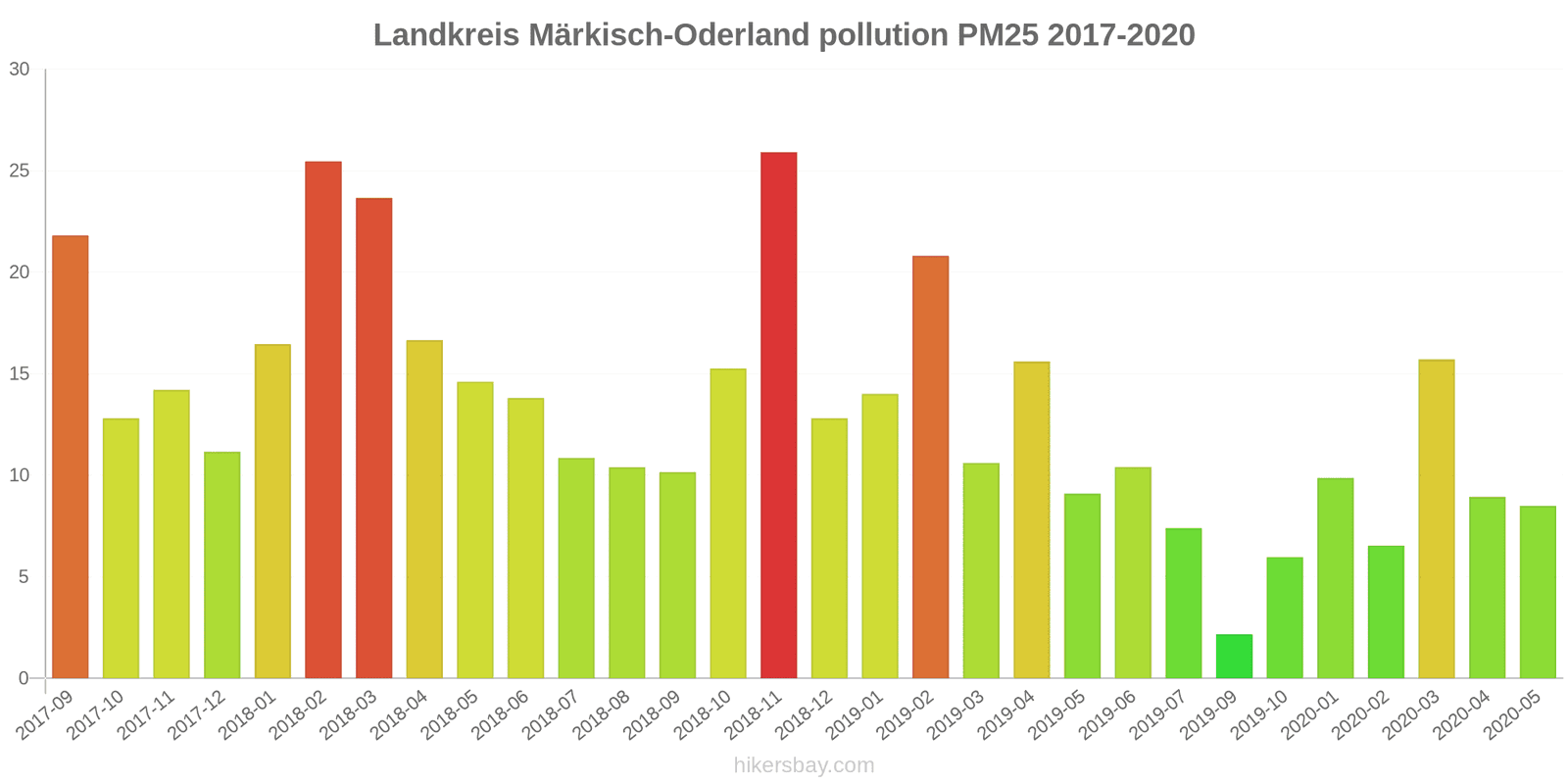 pollution pm25 hikersbay.com