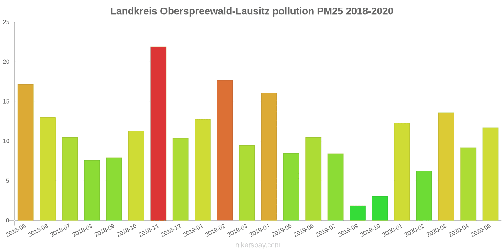 pollution pm25 hikersbay.com
