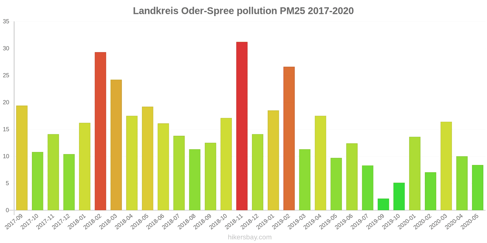 pollution pm25 hikersbay.com