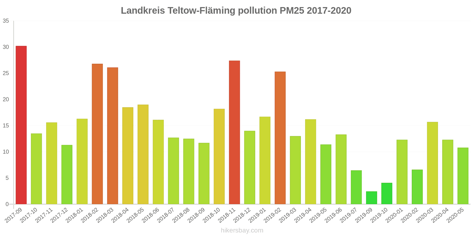 pollution pm25 hikersbay.com
