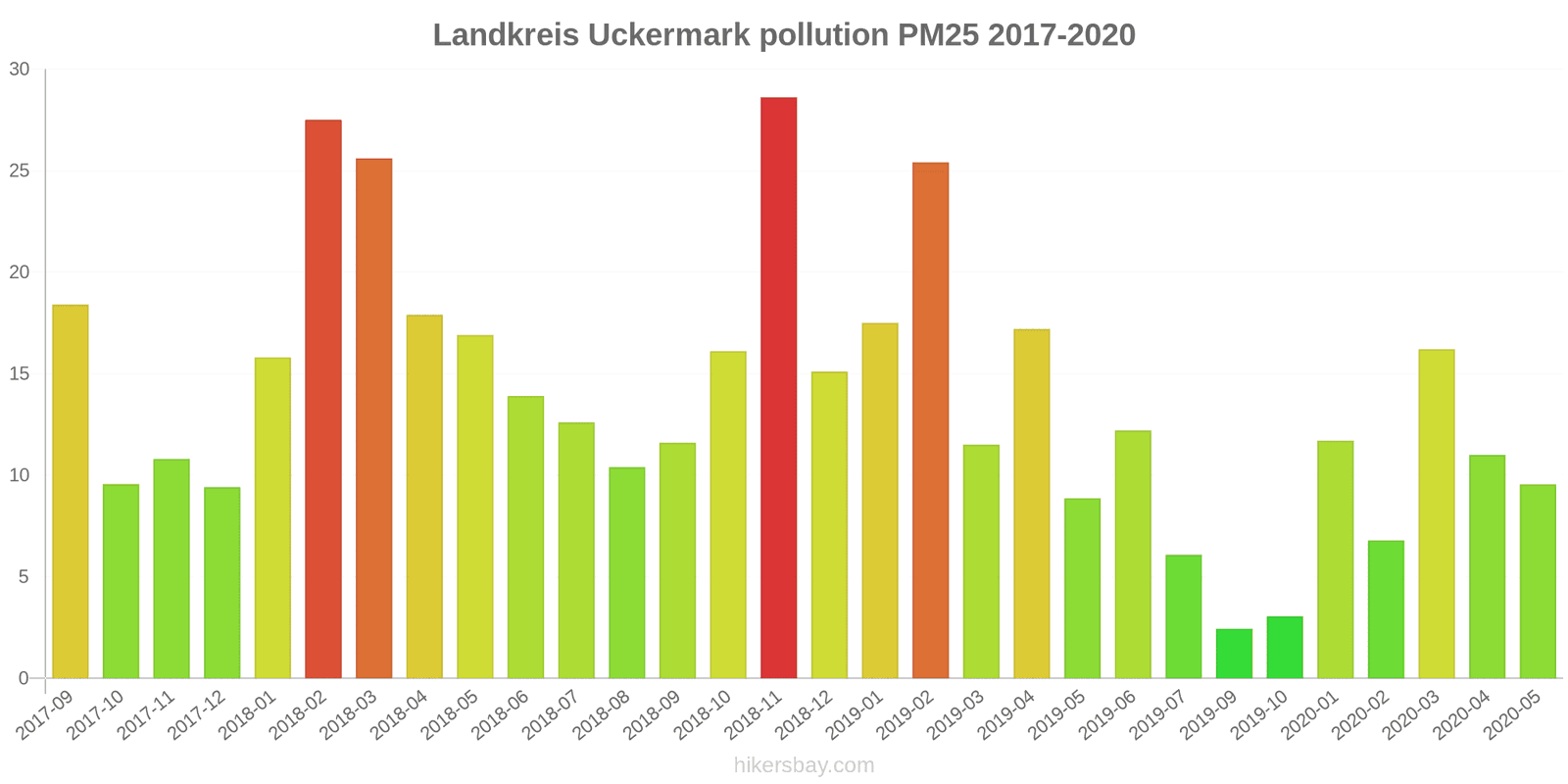 pollution pm25 hikersbay.com