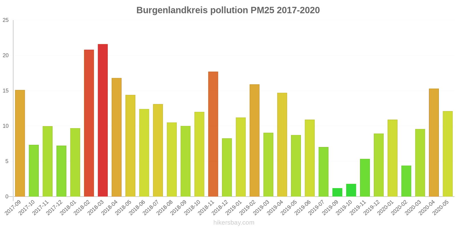 pollution pm25 hikersbay.com