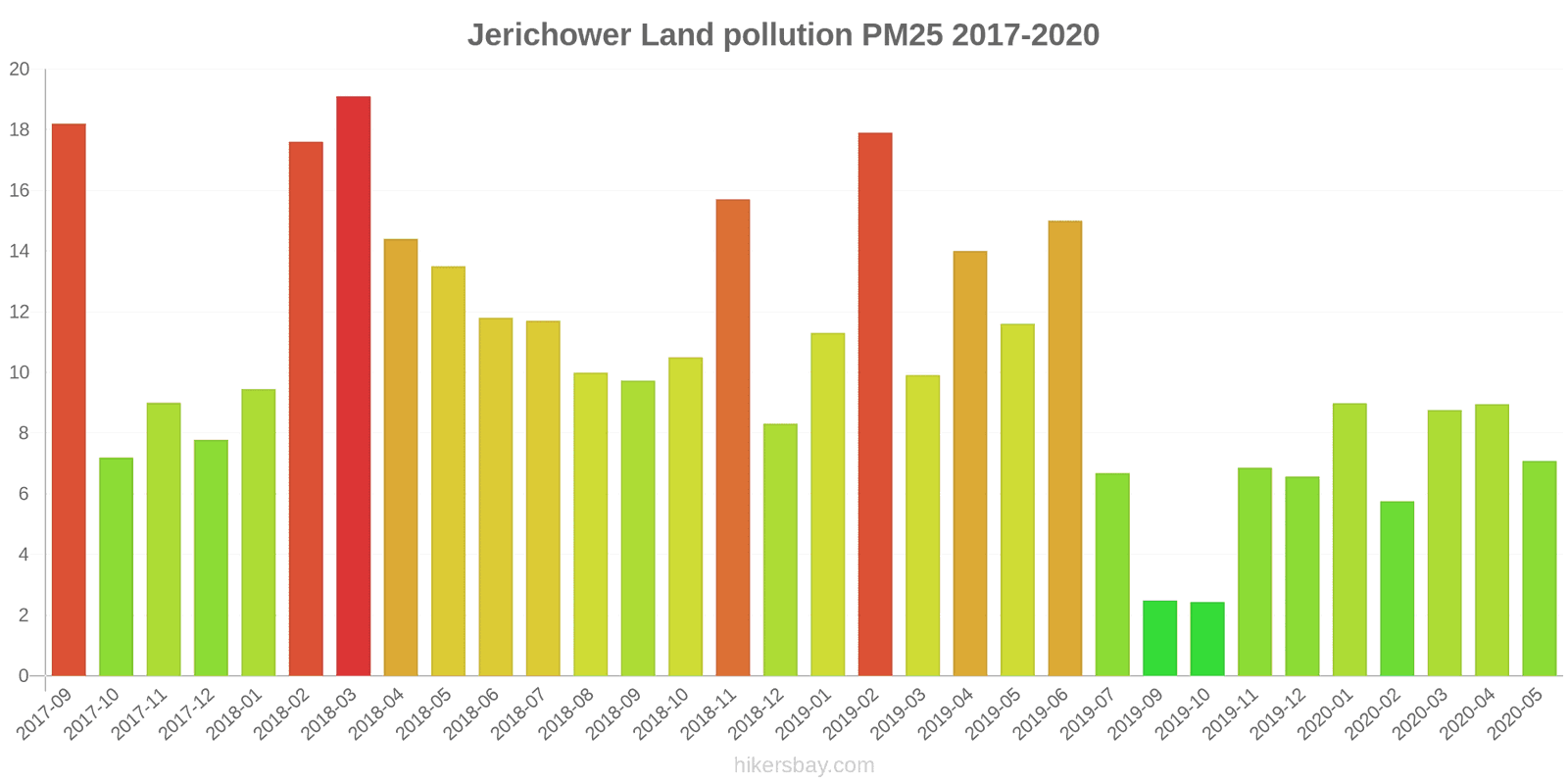 pollution pm25 hikersbay.com