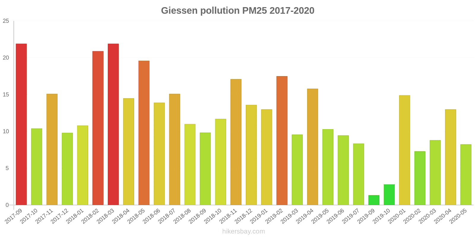 pollution pm25 hikersbay.com