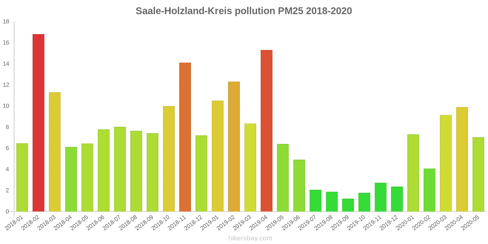 pollution pm25 hikersbay.com