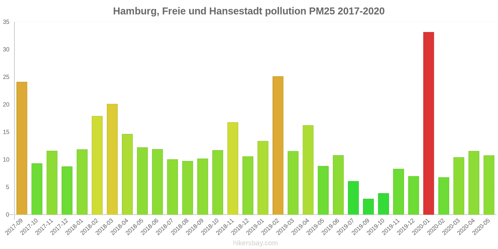 pollution pm25 hikersbay.com