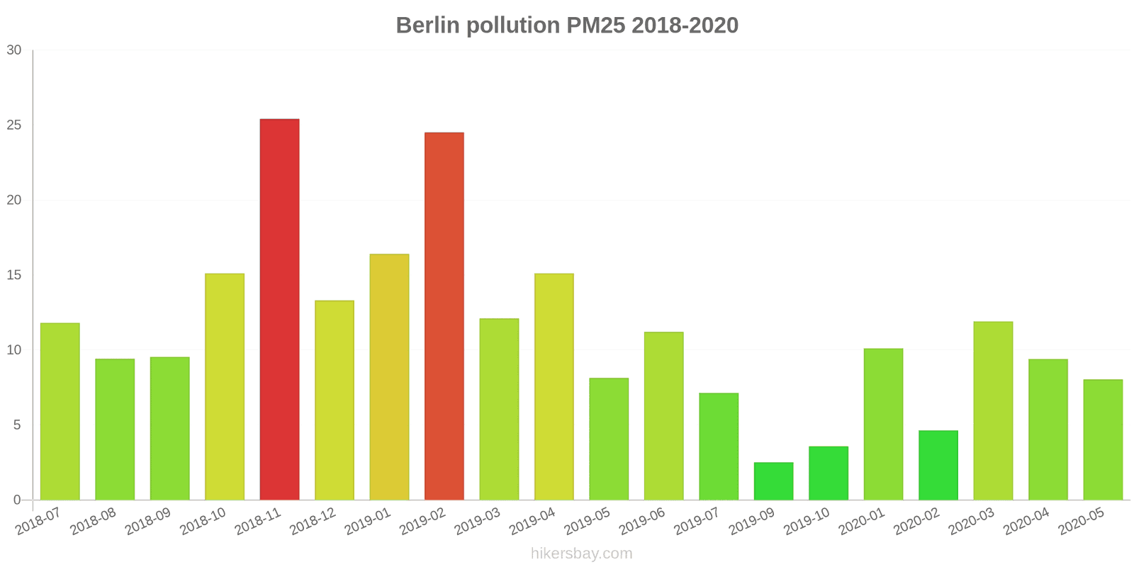 pollution pm25 hikersbay.com