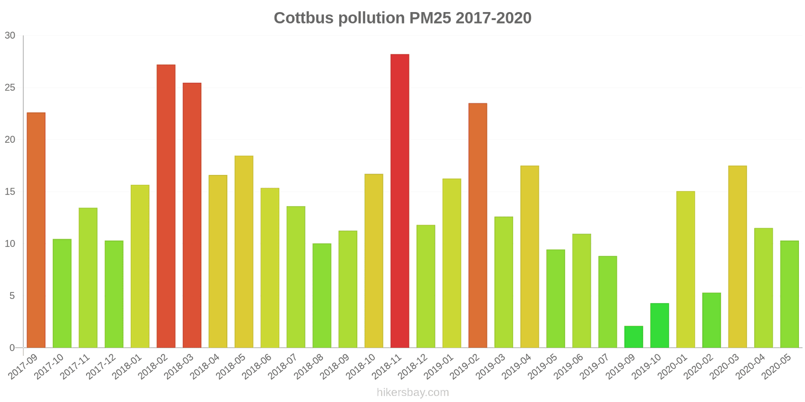 pollution pm25 hikersbay.com