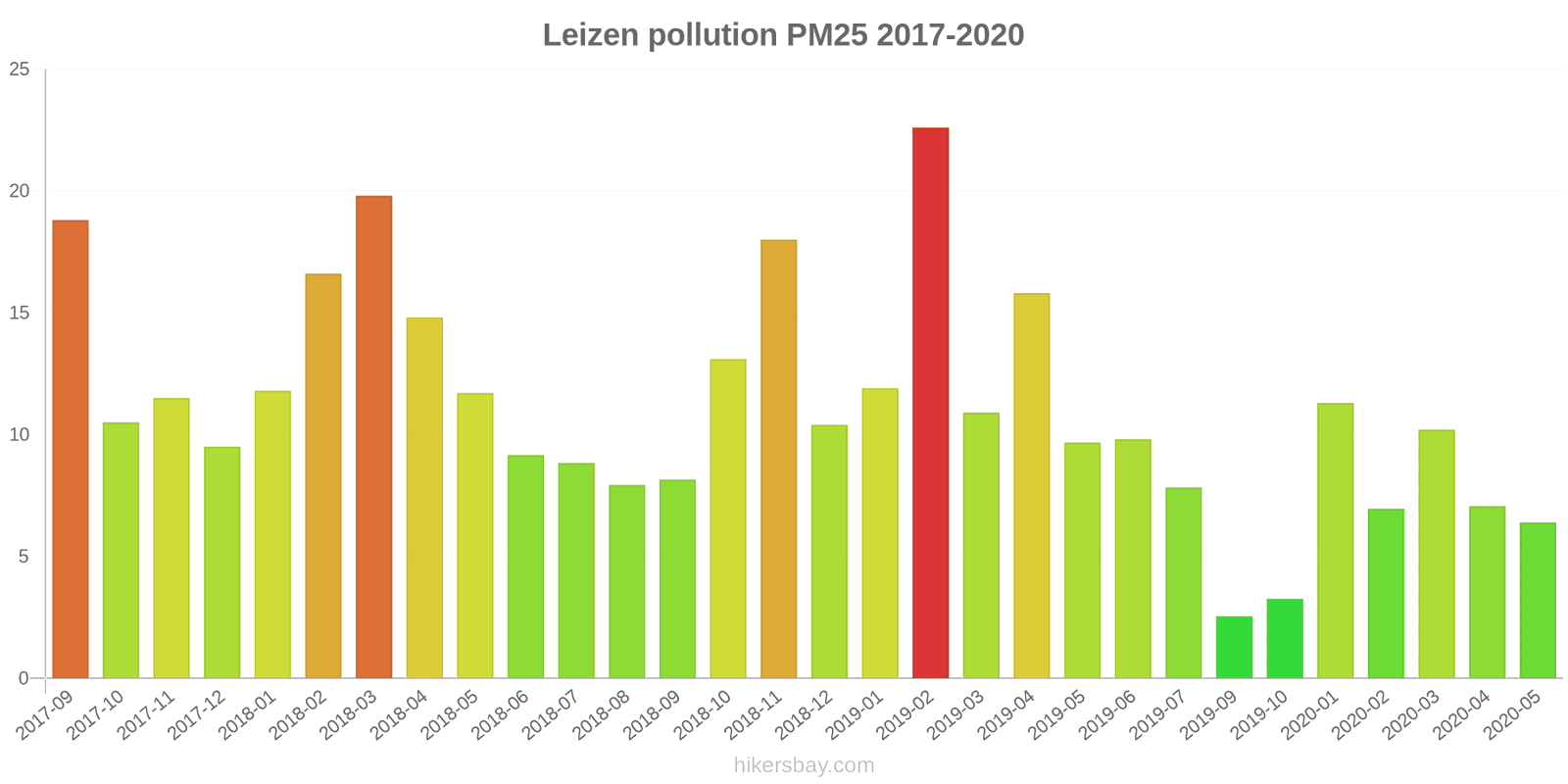 pollution pm25 hikersbay.com