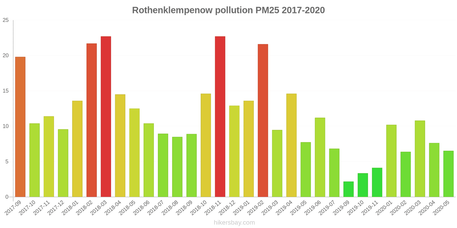 pollution pm25 hikersbay.com