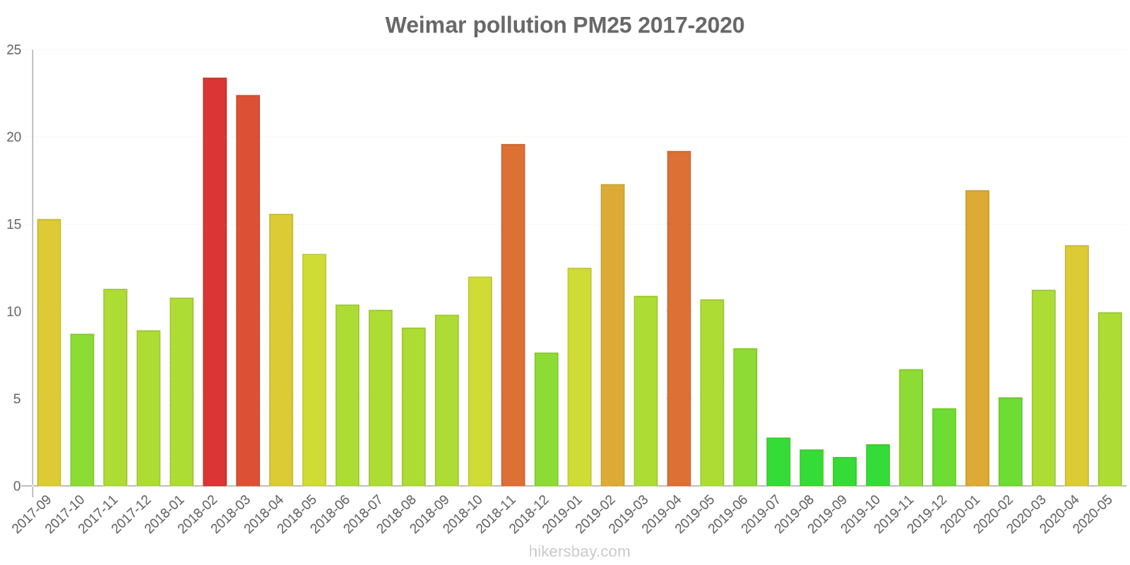 pollution pm25 hikersbay.com