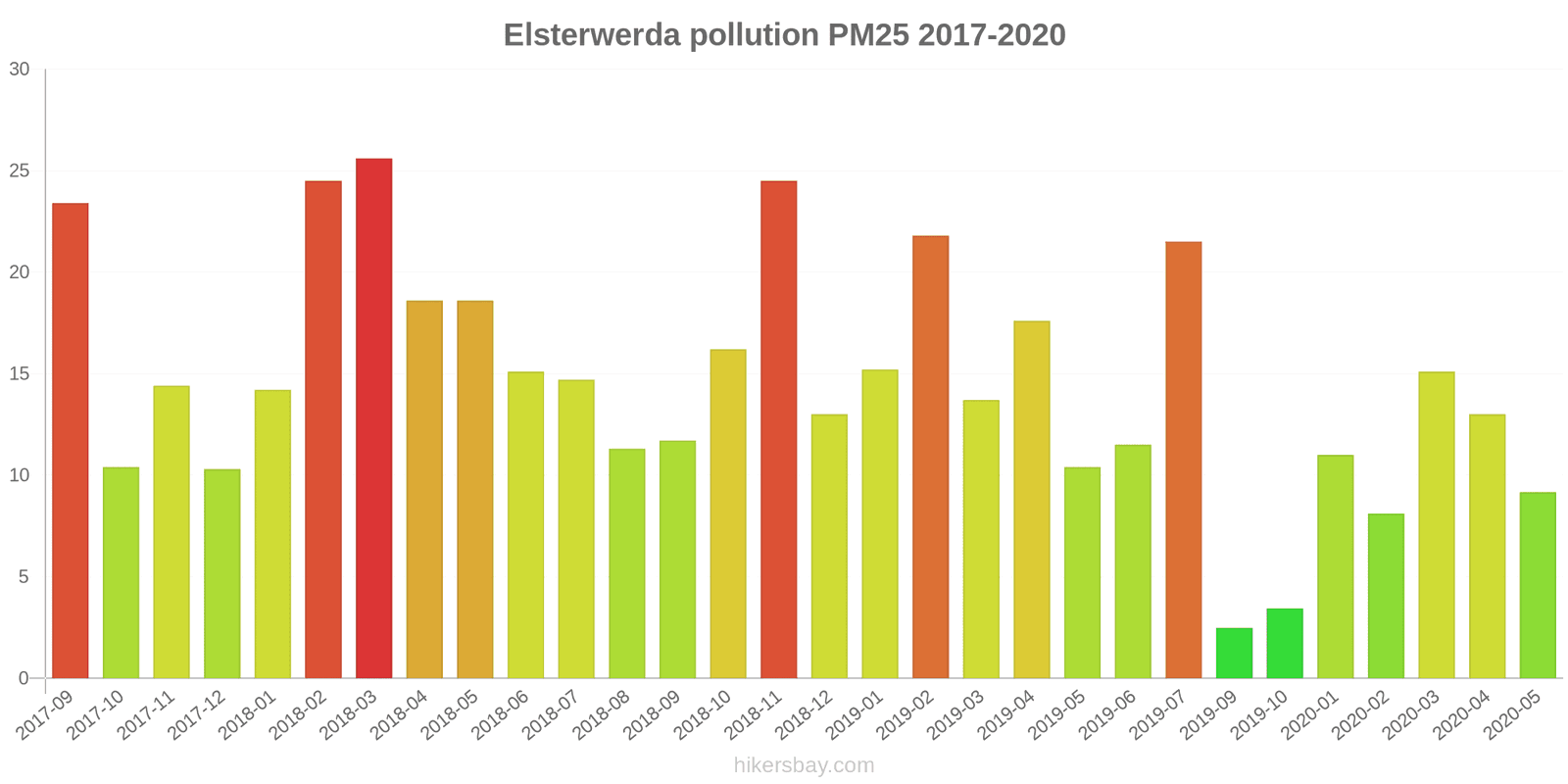 pollution pm25 hikersbay.com