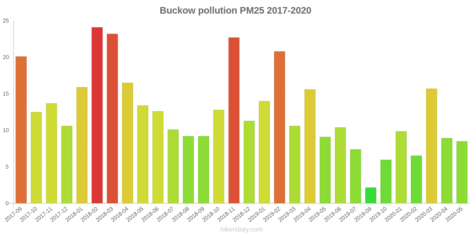 pollution pm25 hikersbay.com