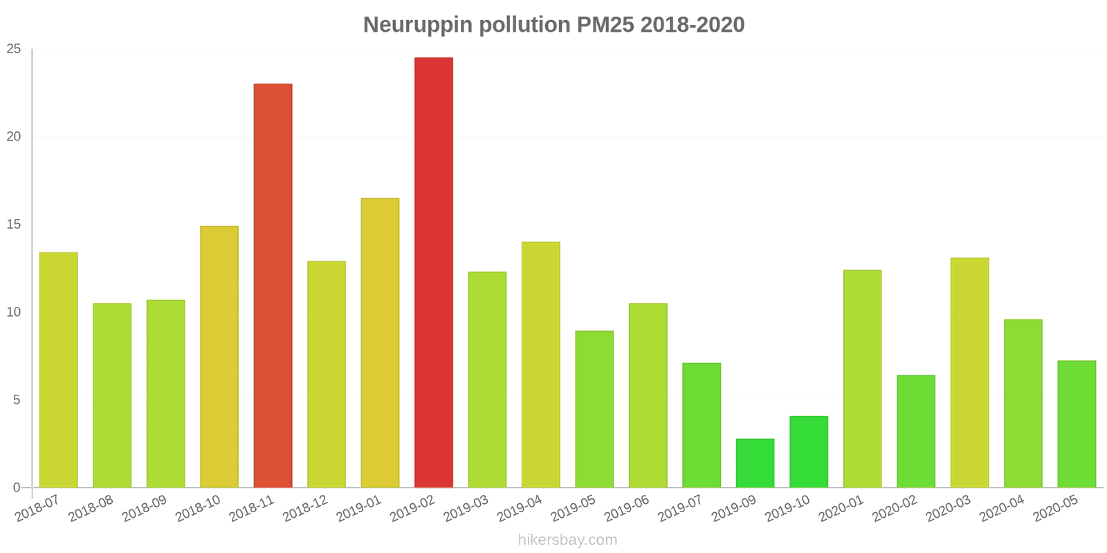 pollution pm25 hikersbay.com