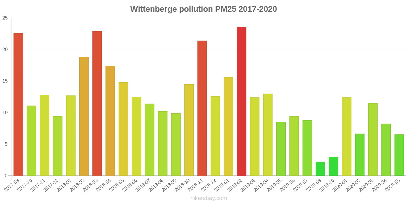 pollution pm25 hikersbay.com