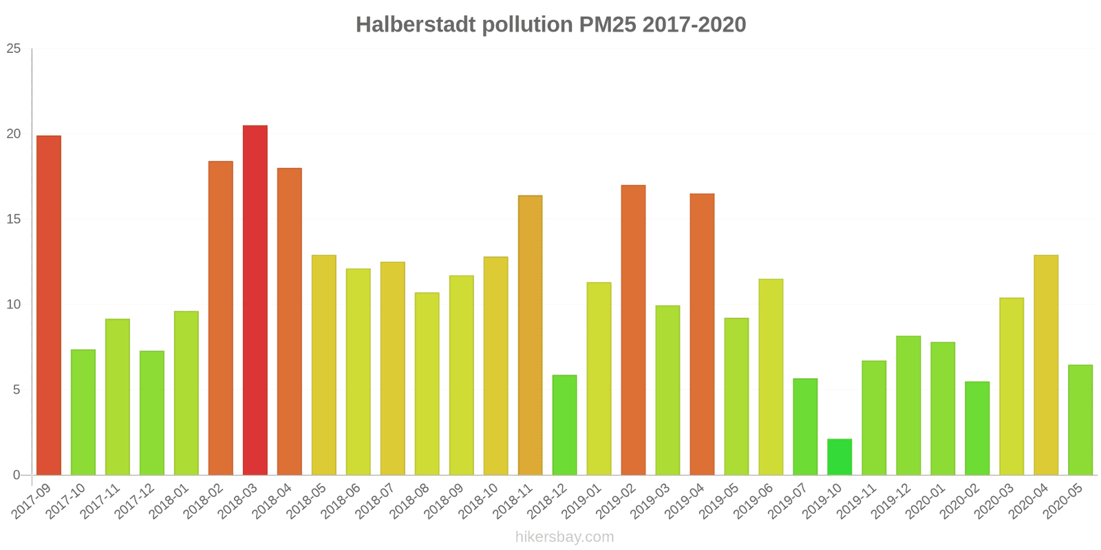 pollution pm25 hikersbay.com