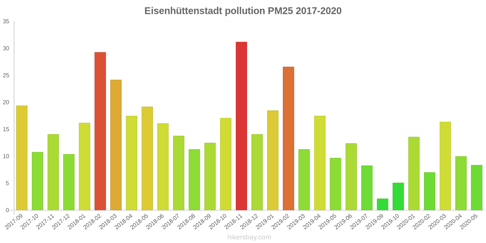 pollution pm25 hikersbay.com