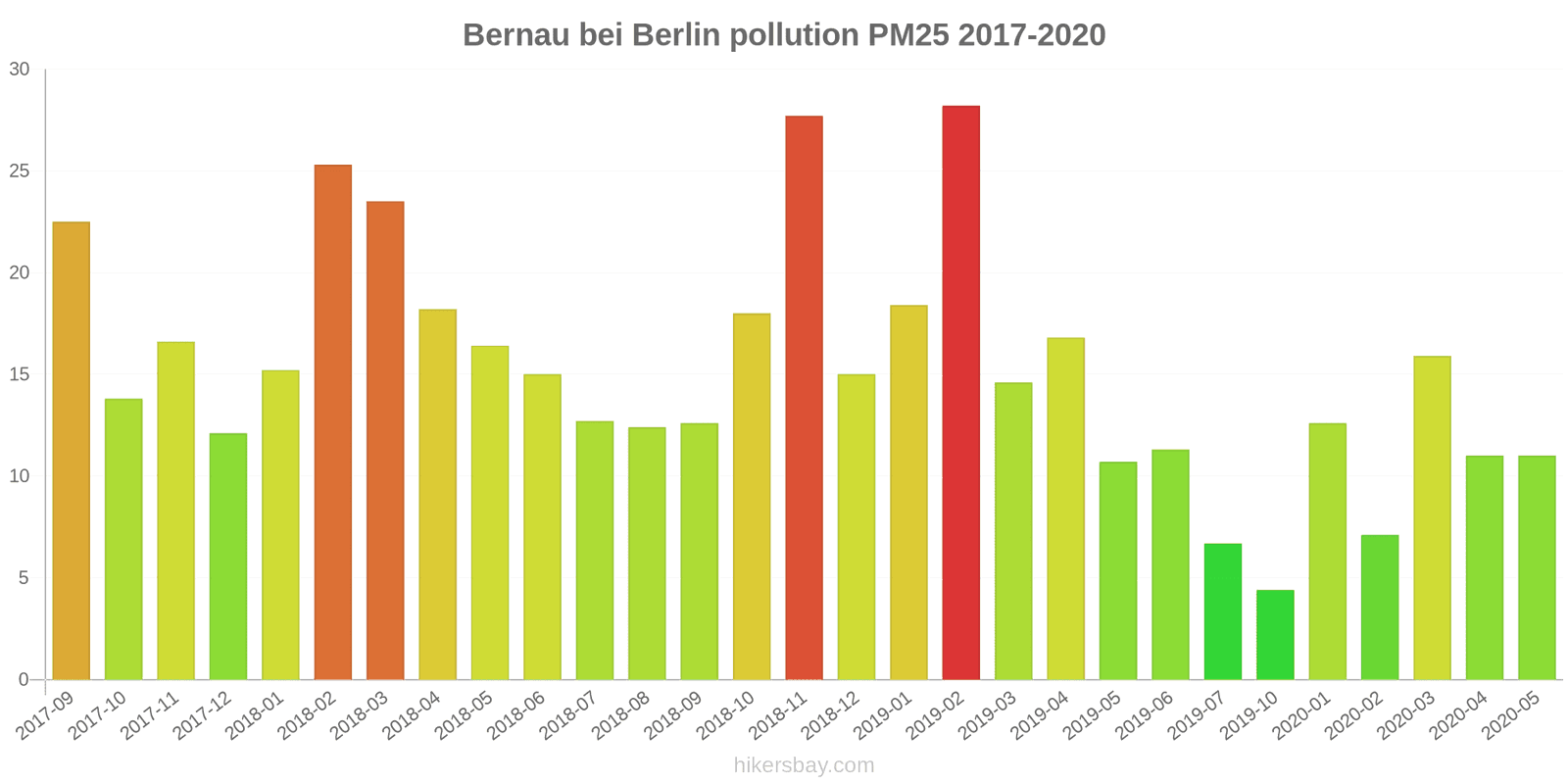 pollution pm25 hikersbay.com